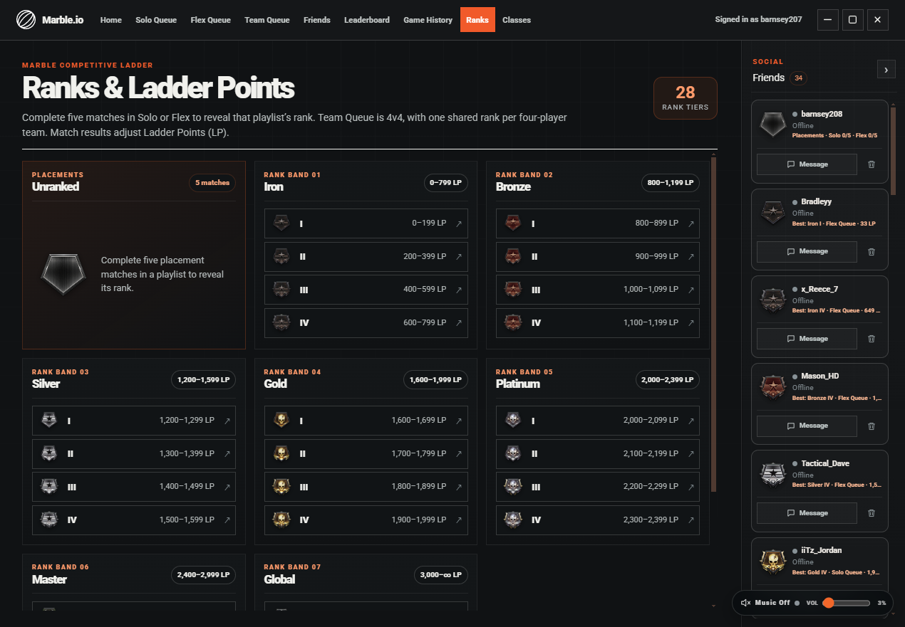 Marble ranks and ladder point divisions